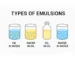 Types of emulsions
