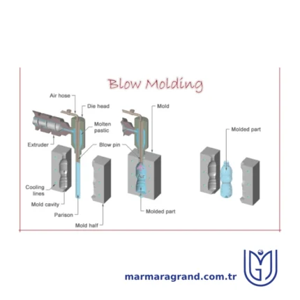 Blow Molding